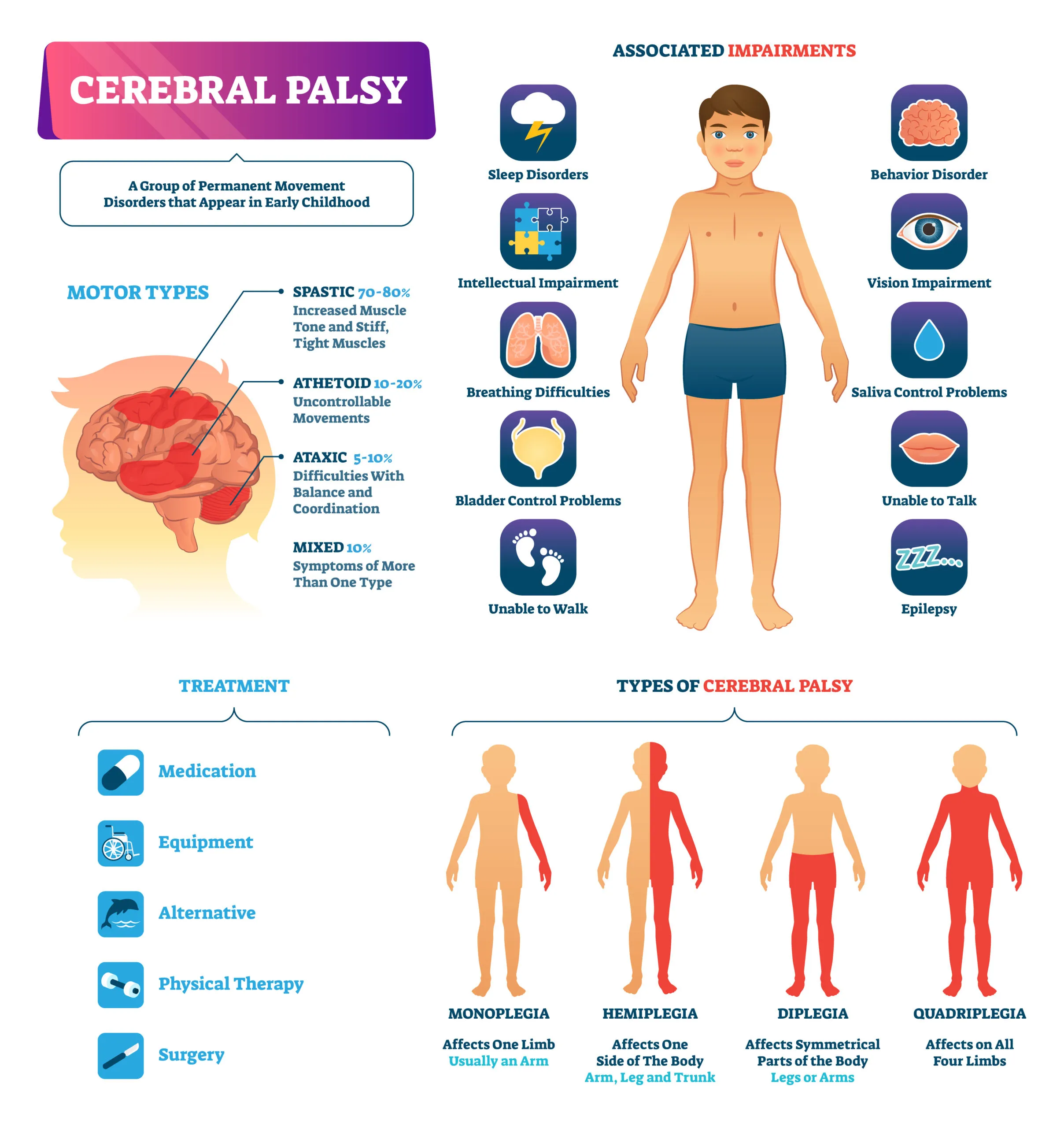 what-is-cerebral-palsy